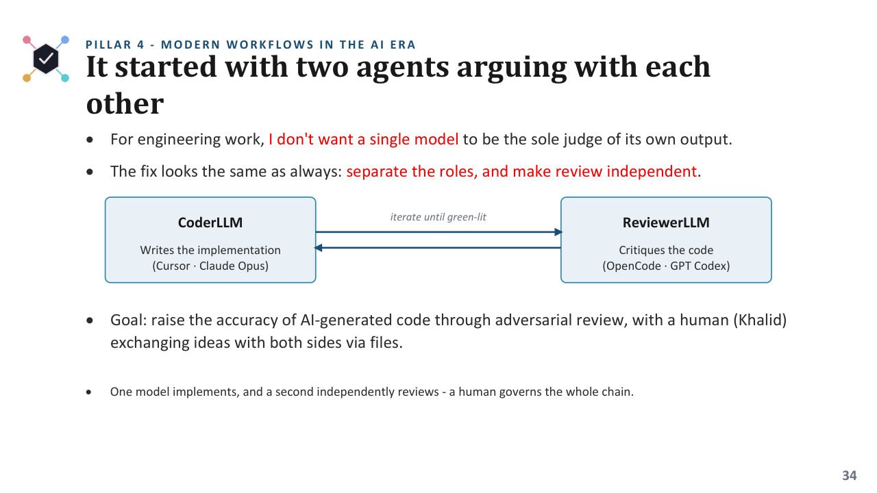 Coder and reviewer AI agents from different providers iterating through files with a human in the loop