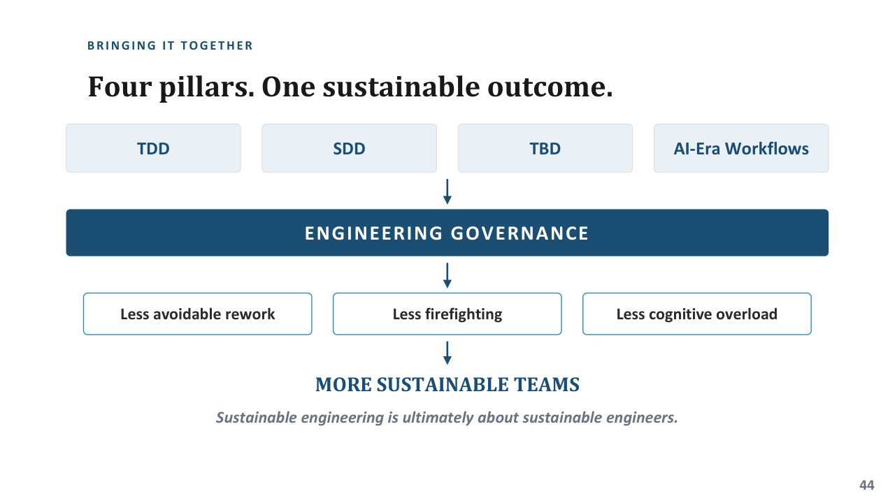 TDD, SDD, TBD and AI-era workflows leading to engineering governance and more sustainable teams