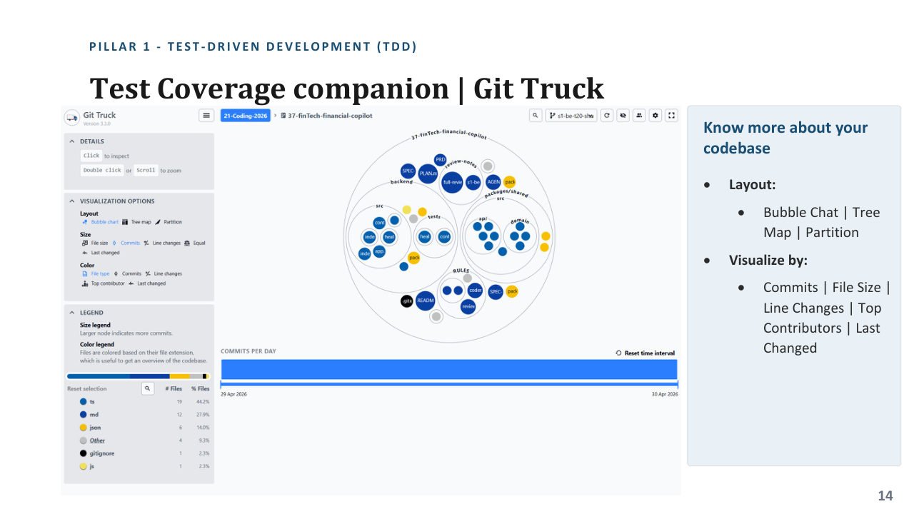 Git Truck bubble chart visualizing a codebase as a companion to test coverage