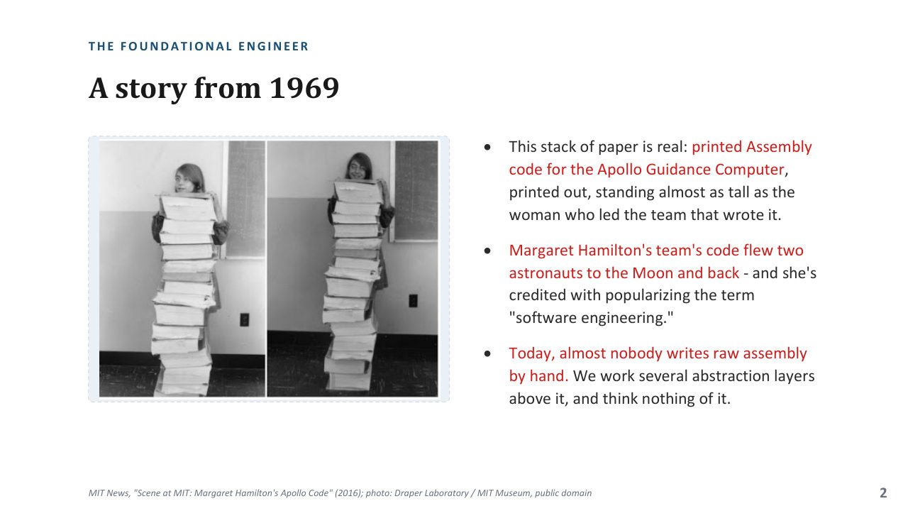 Margaret Hamilton next to the printed Apollo guidance computer assembly code in 1969, an early example of engineering governance