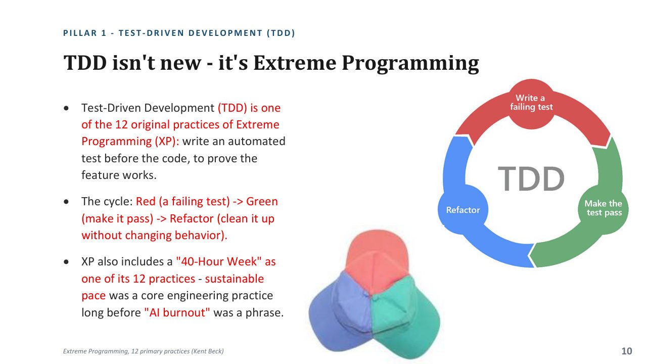 The TDD red, green, refactor cycle as part of Extreme Programming
